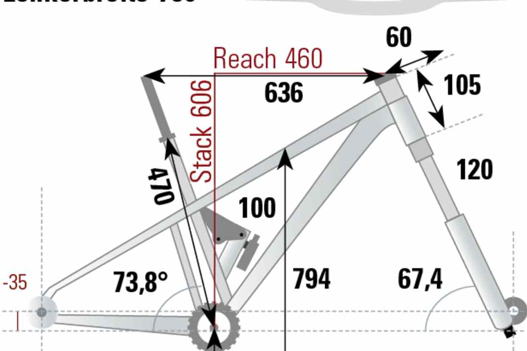 Die Geometriedaten des Merida Ninety-Six 7000 (Gr. L) aus unserem BIKE-Testlabor.