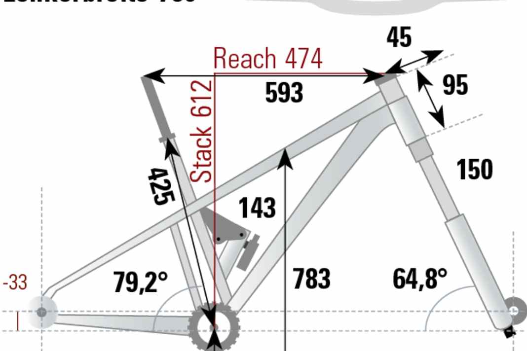 Die Geometrie des Merida One Forty 400 gemessen in Rahmengröße L in unserem BIKE-Testlabor.
