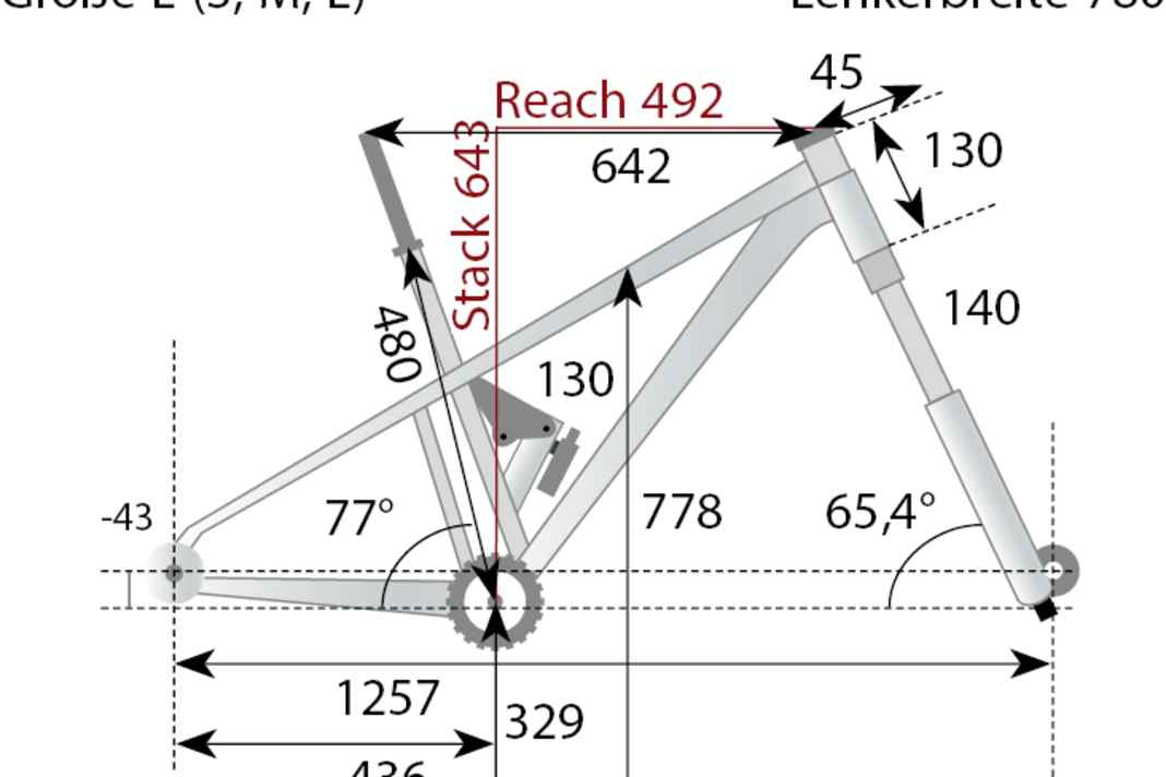 Die Geometriedaten des NS Bikes Define AL 130 aus dem BIKE-Labor.