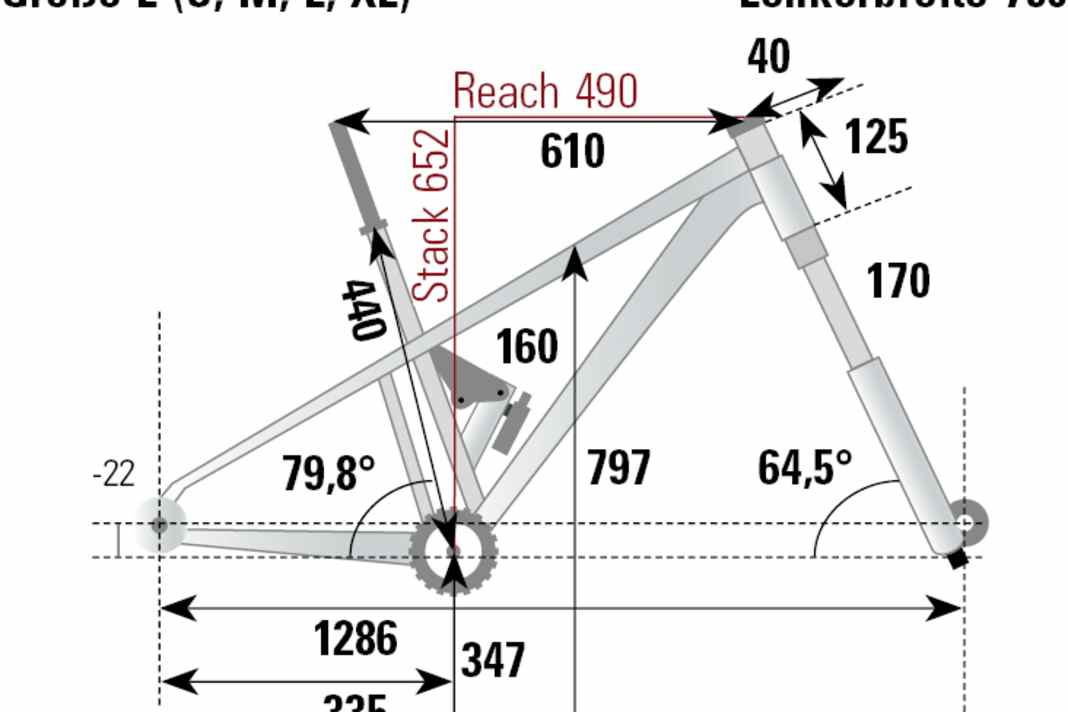 Die Geometriedaten des Privateer 161 aus dem BIKE-Labor.