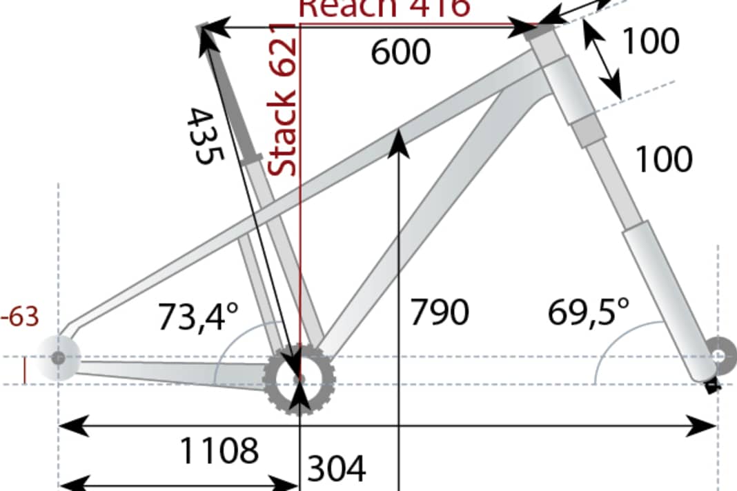 Die Geometrie des Radon Jealous AL 8.0 in die Rahmengröße 18".