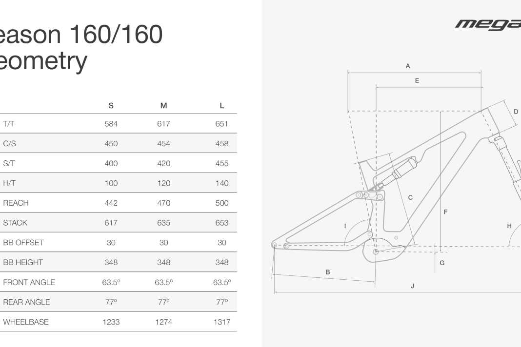 Megamo Reason 160/160 Geometrie