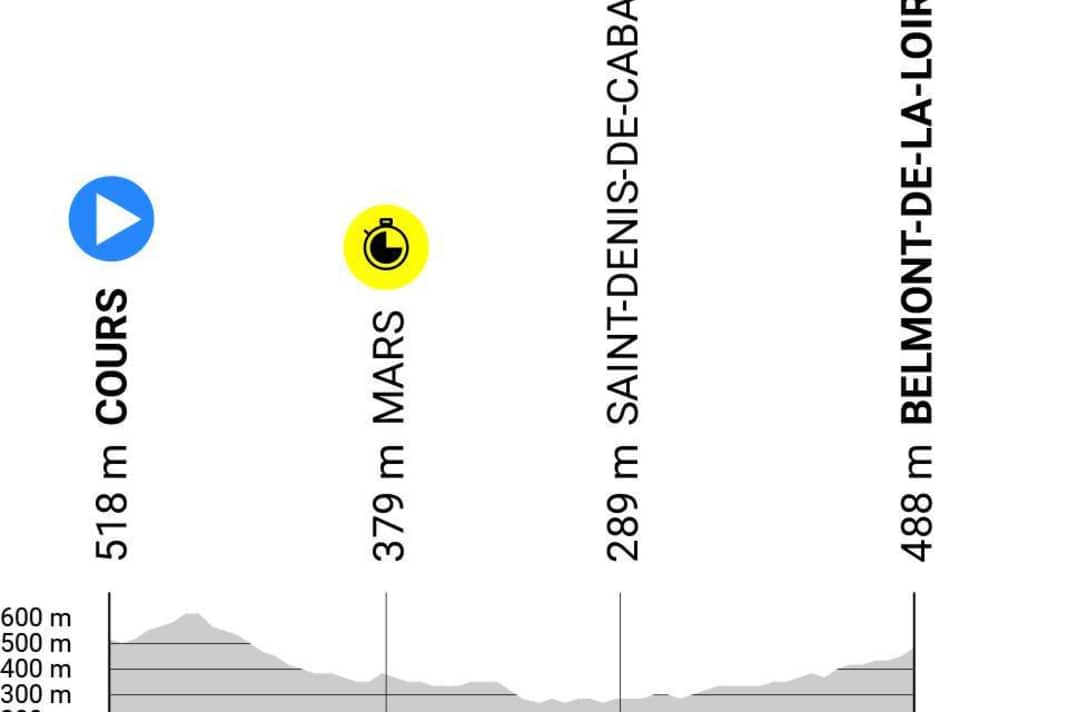 Das Profil der 4. Etappe des Criterium du Dauphine 2023