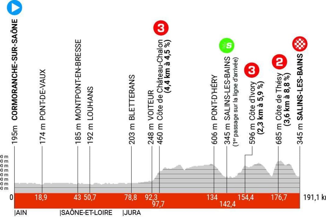 Das Profil der 5. Etappe des Criterium du Dauphine 2023