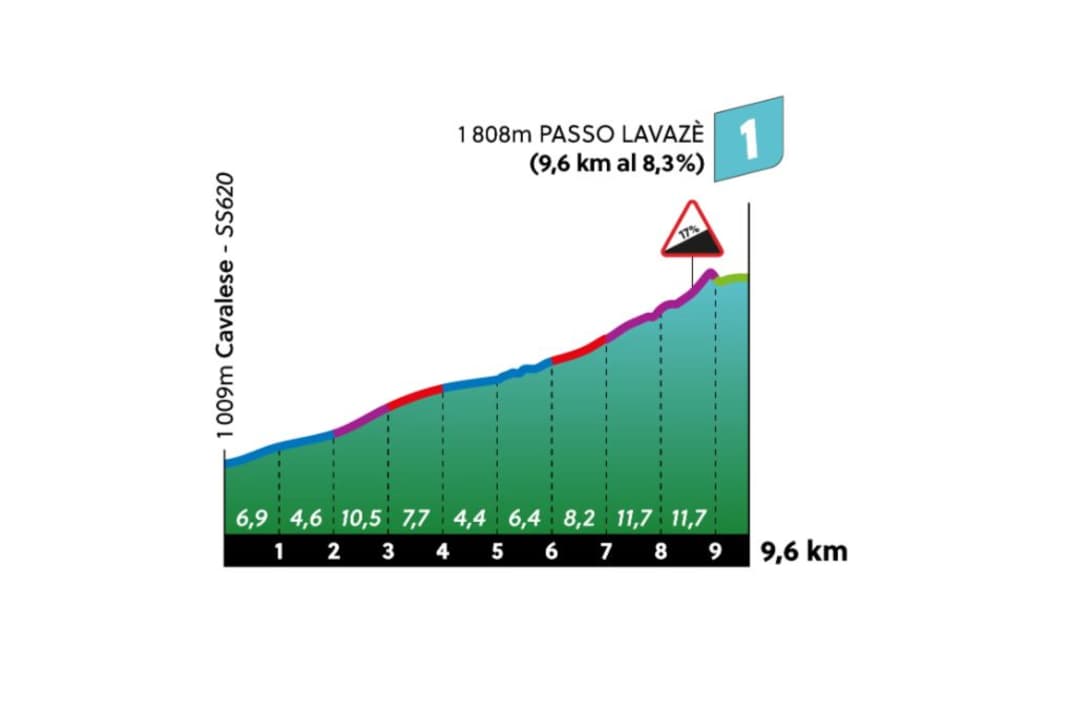Passo Lavaze