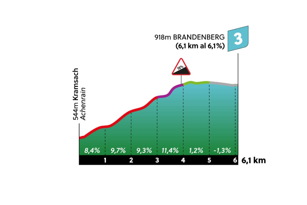 Brandenberg