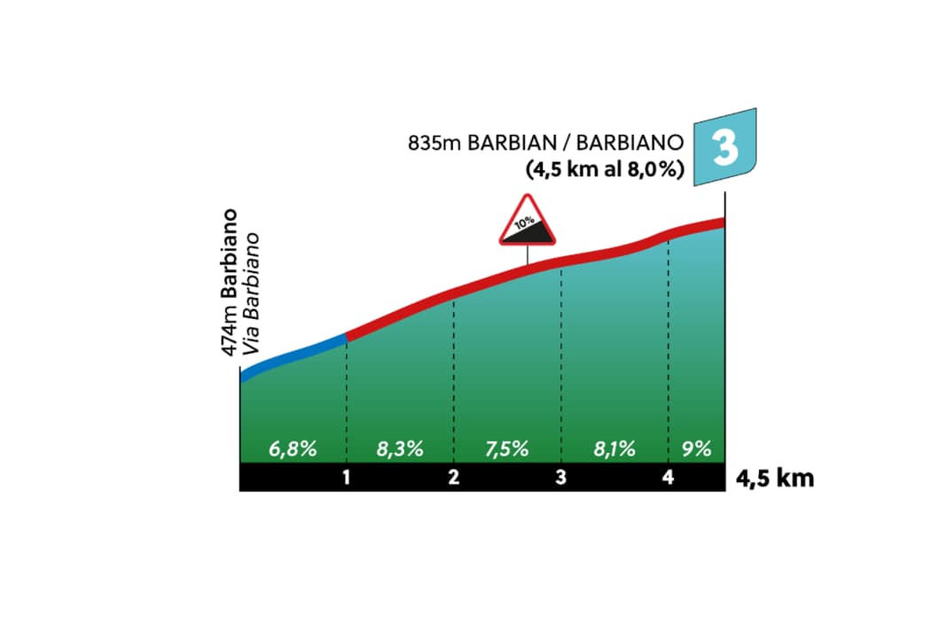 Barbian/Barbiano