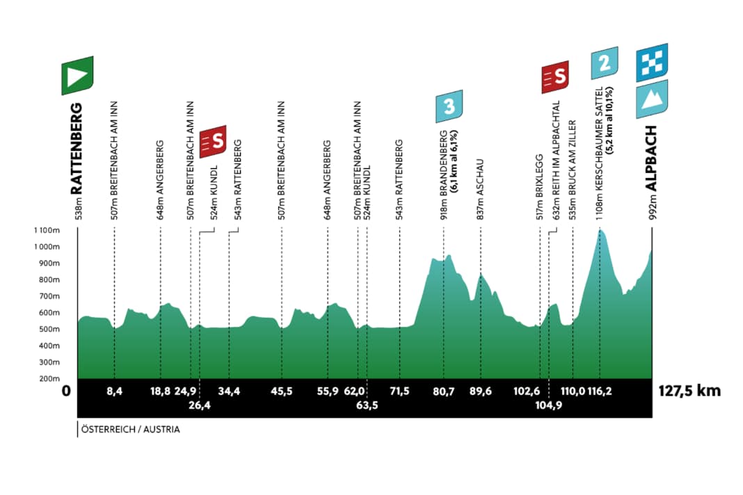 Höhenprofile der Tour of the Alps 2023: 1. Etappe