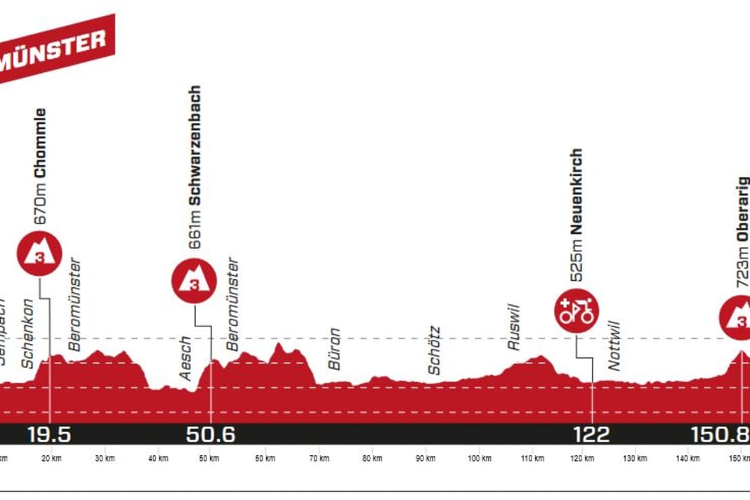 Das Profil der 2. Etappe der Tour de Suisse 2023