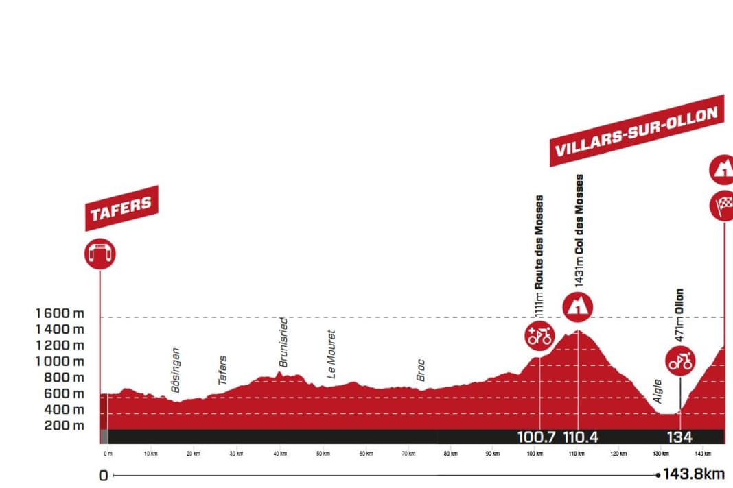 Das Profil der 3. Etappe der Tour de Suisse 2023
