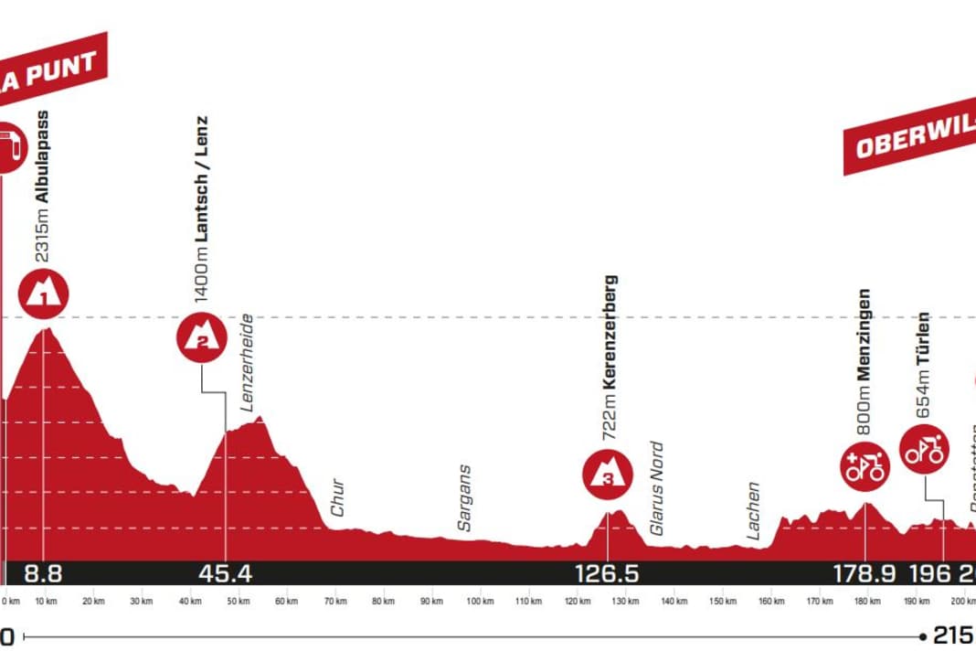 Das Profil der 6. Etappe der Tour de Suisse 2023
