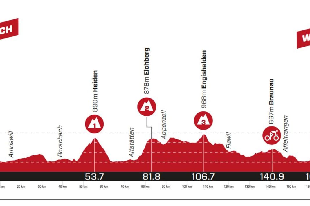 Das Profil der 7. Etappe der Tour de Suisse 2023
