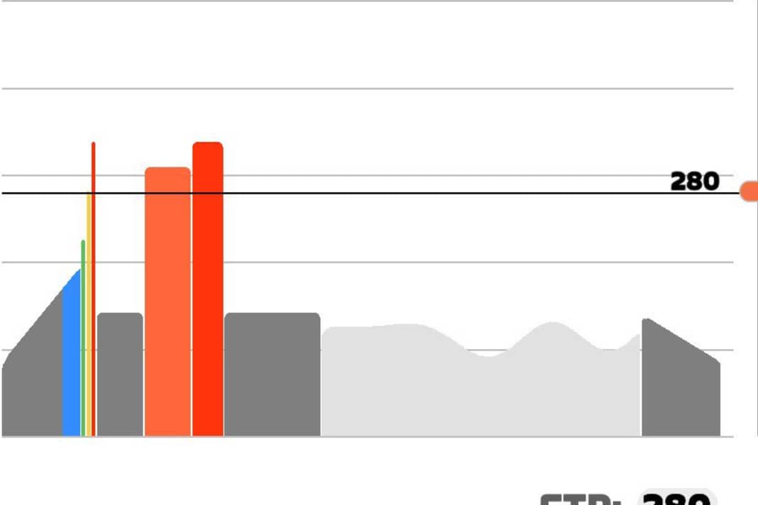 Die kurze Version des FTP-Tests