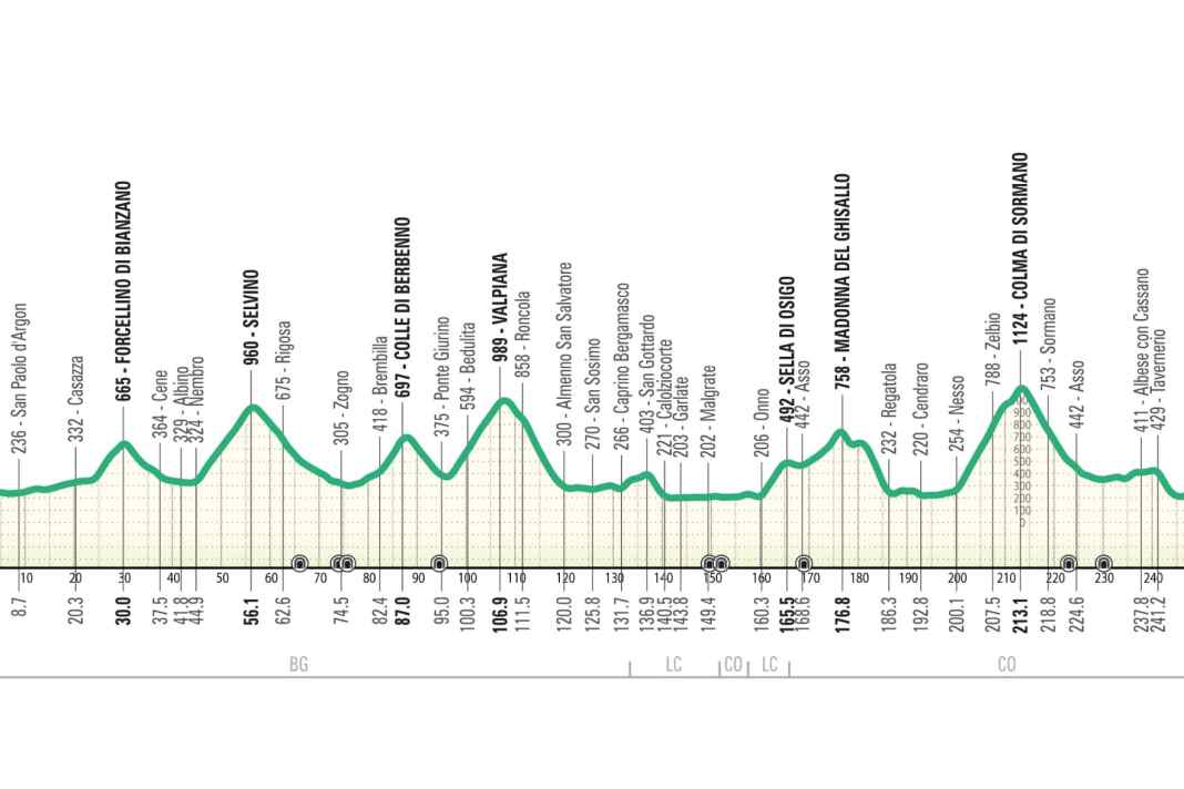 Das neue Streckenprofil der Lombardei-Rundfahrt - der Selvino-Pass ist neu im Programm