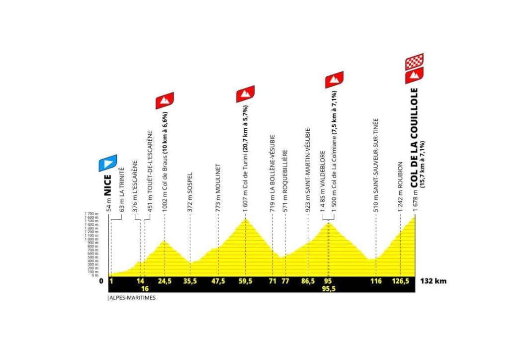 20. Etappe: Nizza - Col de la Couillole, Bergetappe
