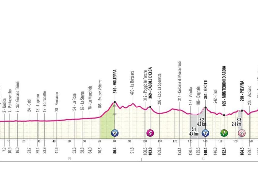 Das Profil der 6. Etappe des Giro d'Italia 2024