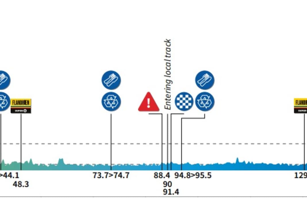 Das Höhenprofil der 1. Etappe der Renewi Tour 2025