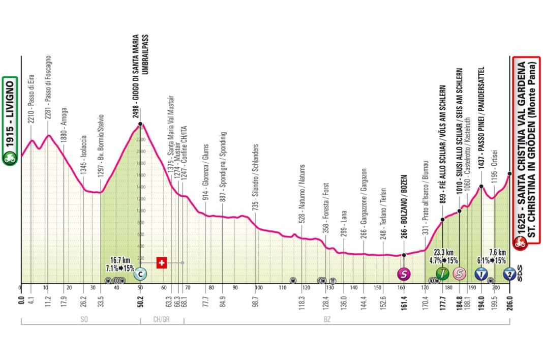 Das Profil der 16. Etappe des Giro d'Italia 2024