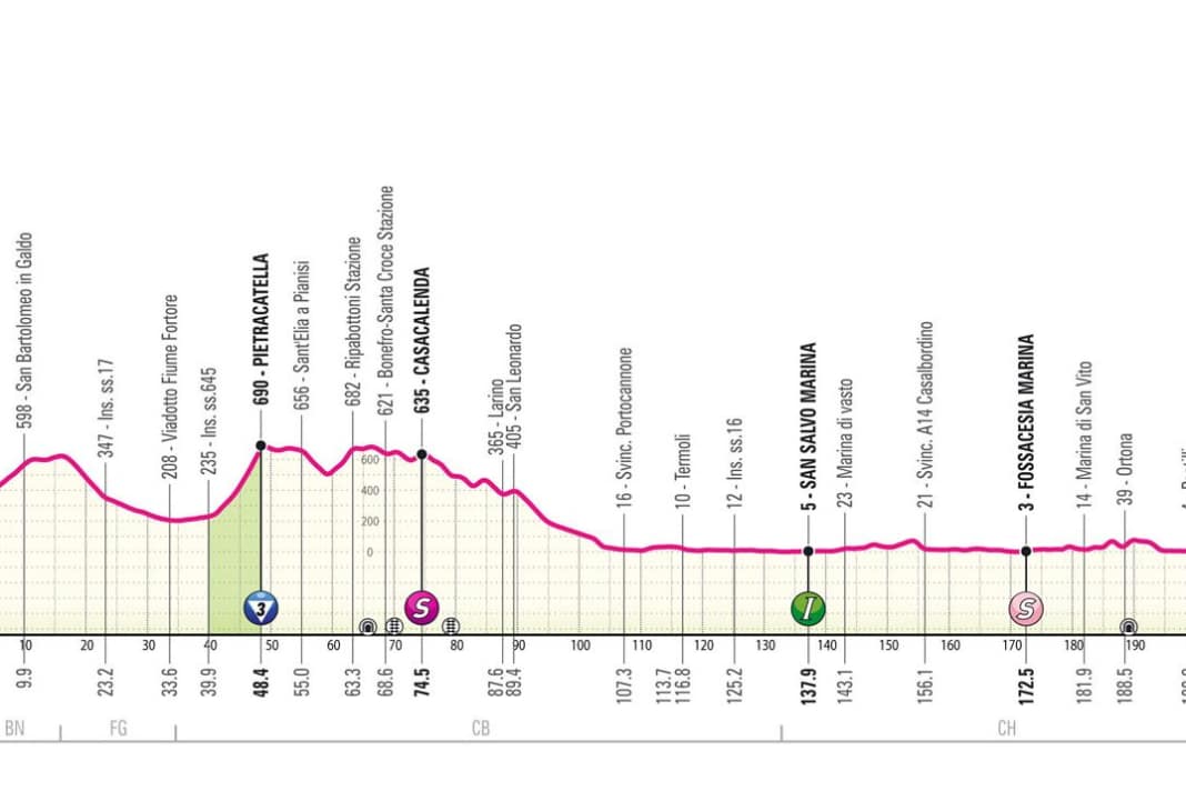 Das Profil der 11. Etappe des Giro d'Italia 2024