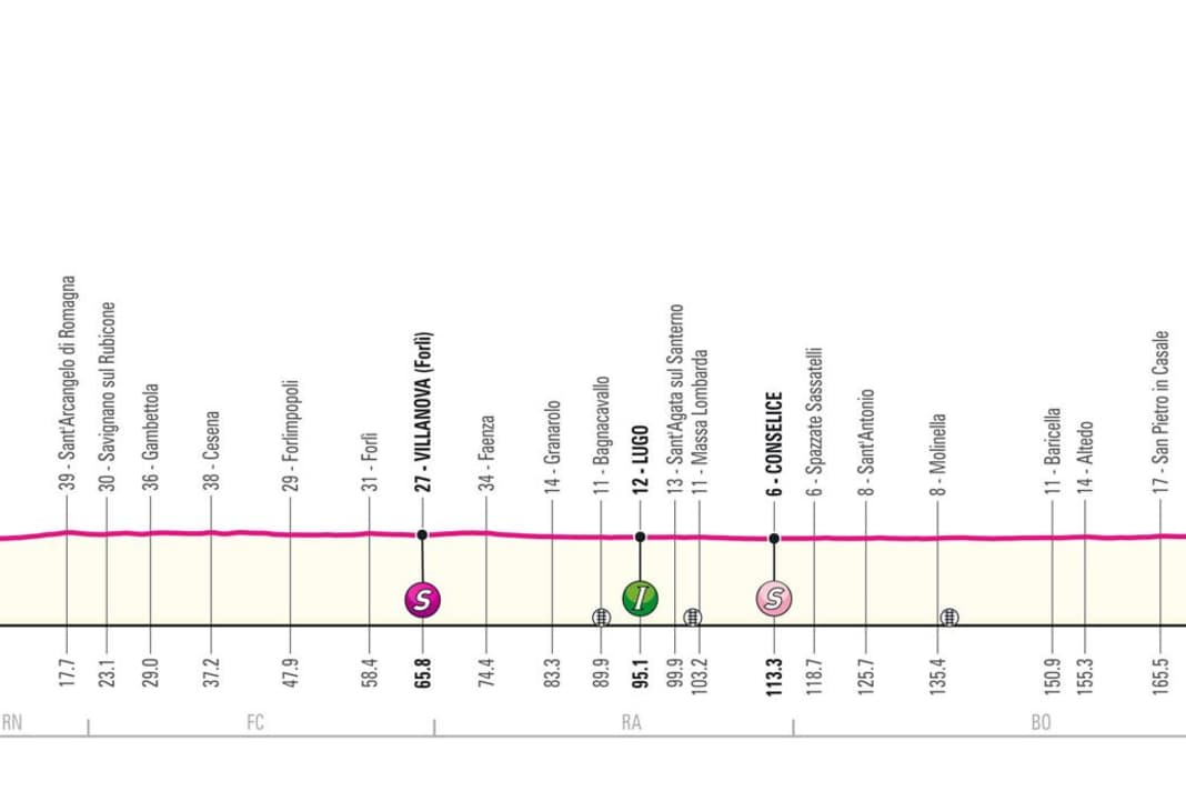 Das Profil der 13. Etappe des Giro d'Italia 2024
