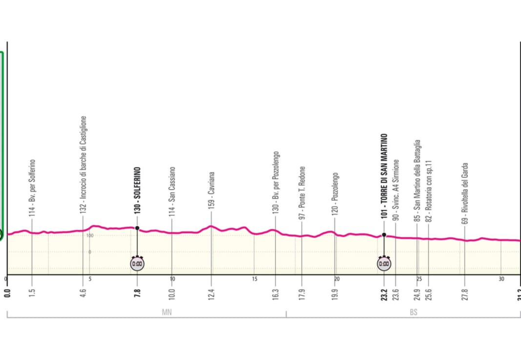 Das Profil der 14. Etappe des Giro d'Italia 2024