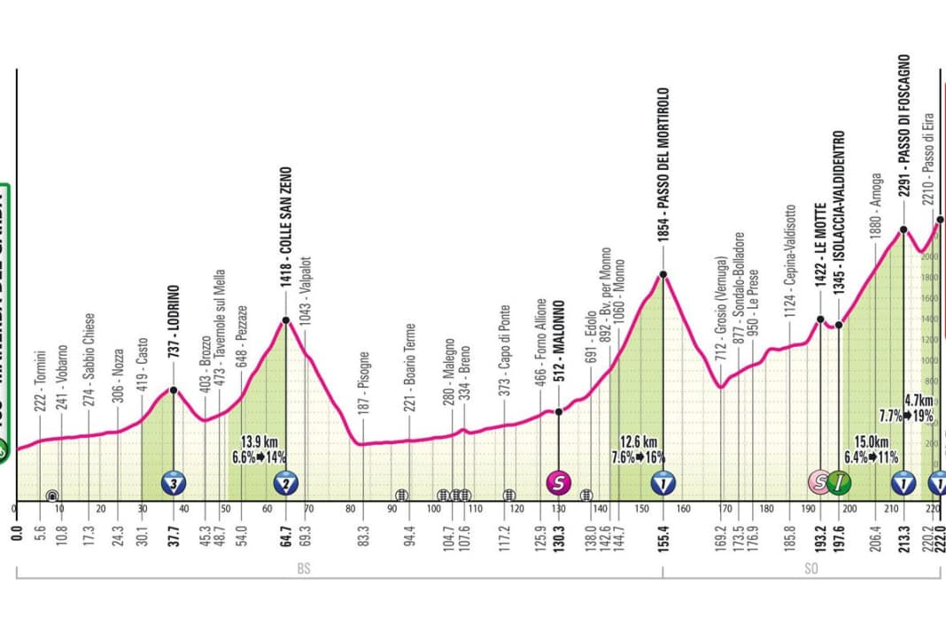 Das Profil der 15. Etappe des Giro d'Italia 2024