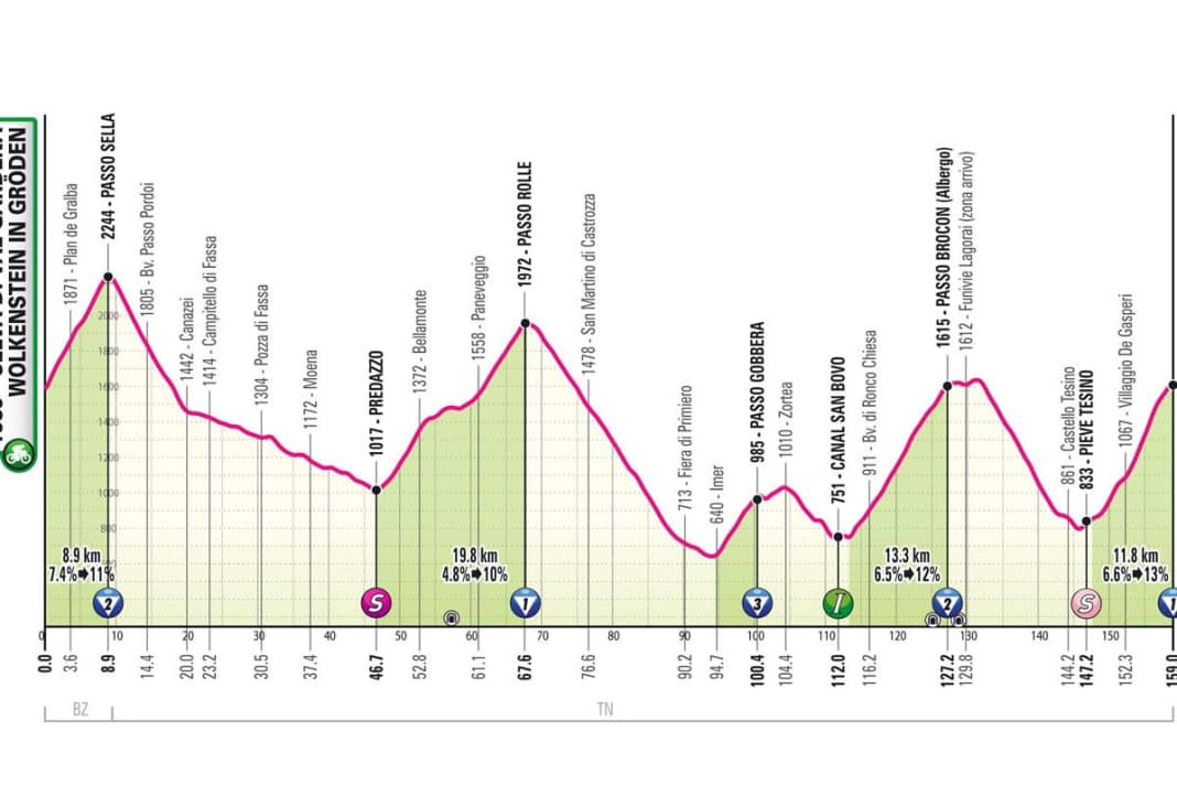 Das Profil der 17. Etappe des Giro d'Italia 2024