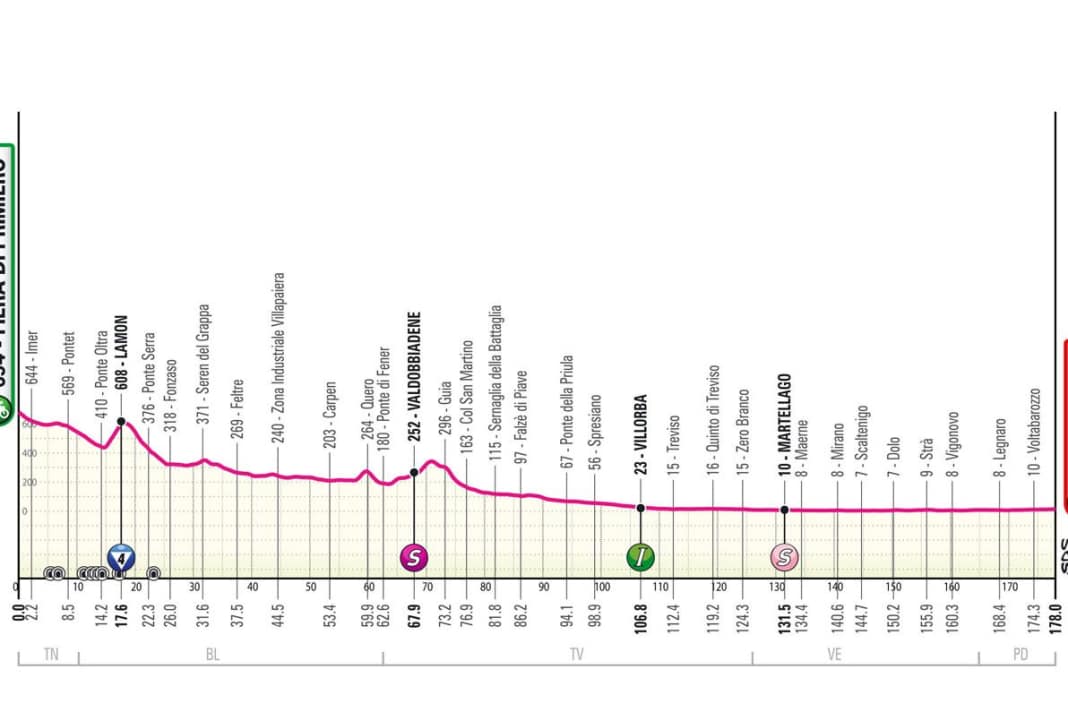 Das Profil der 18. Etappe des Giro d'Italia 2024