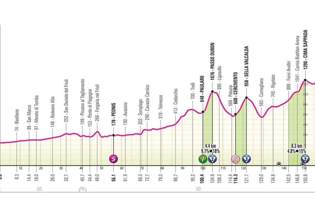 Das Profil der 19. Etappe des Giro d'Italia 2024