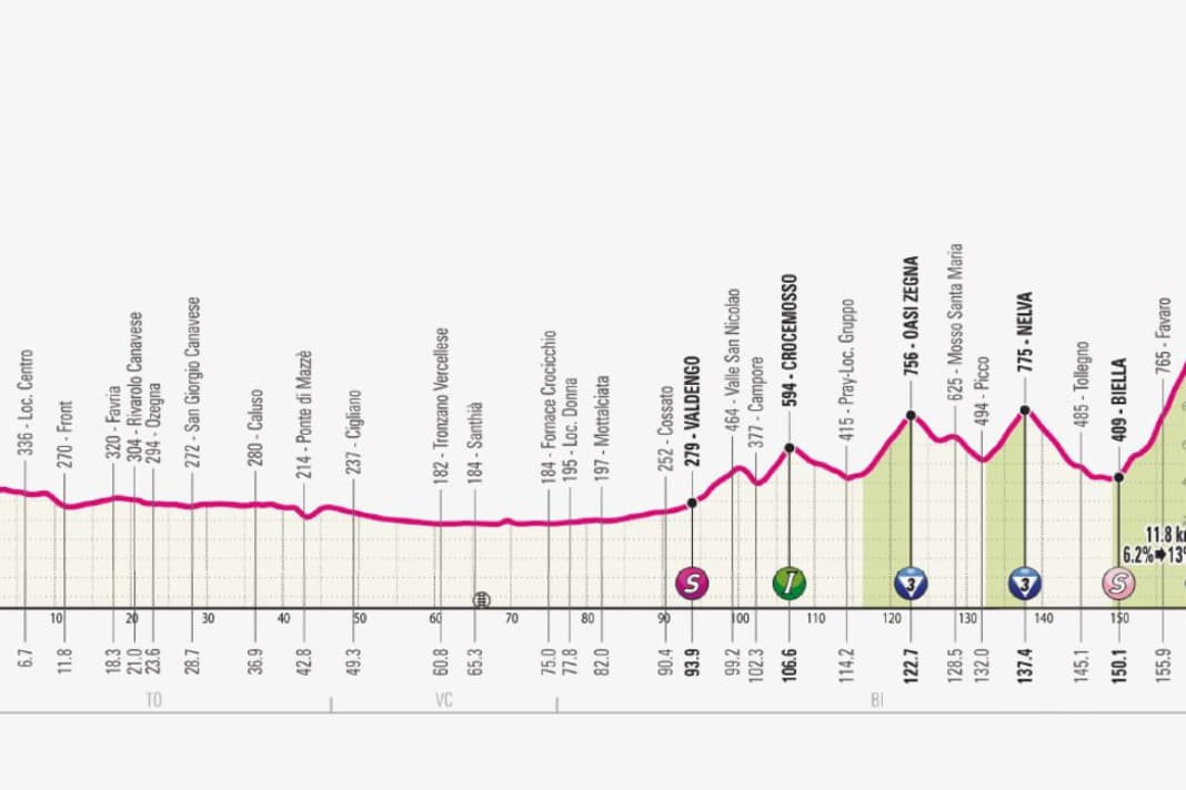 Das Profil der 2. Etappe des Giro d'Italia 2024
