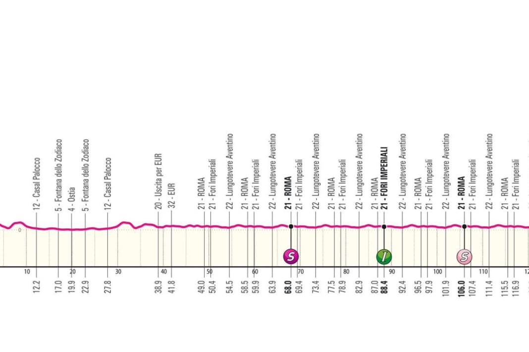 Das Profil der 21. Etappe des Giro d'Italia 2024