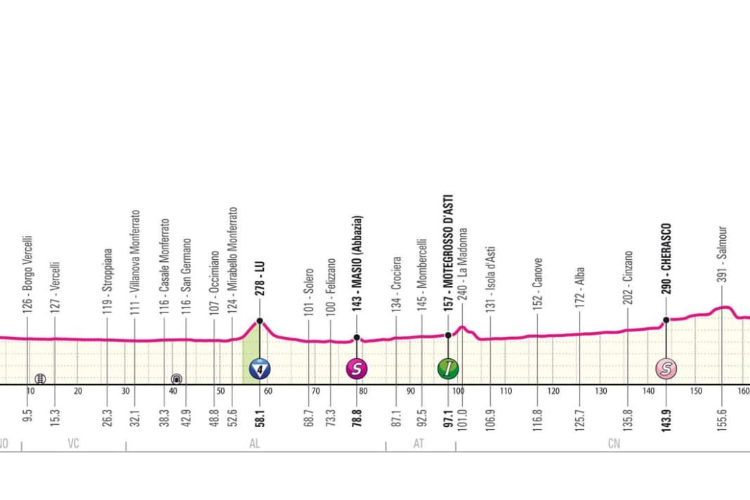 Das Profil der 3. Etappe des Giro d'Italia 2024