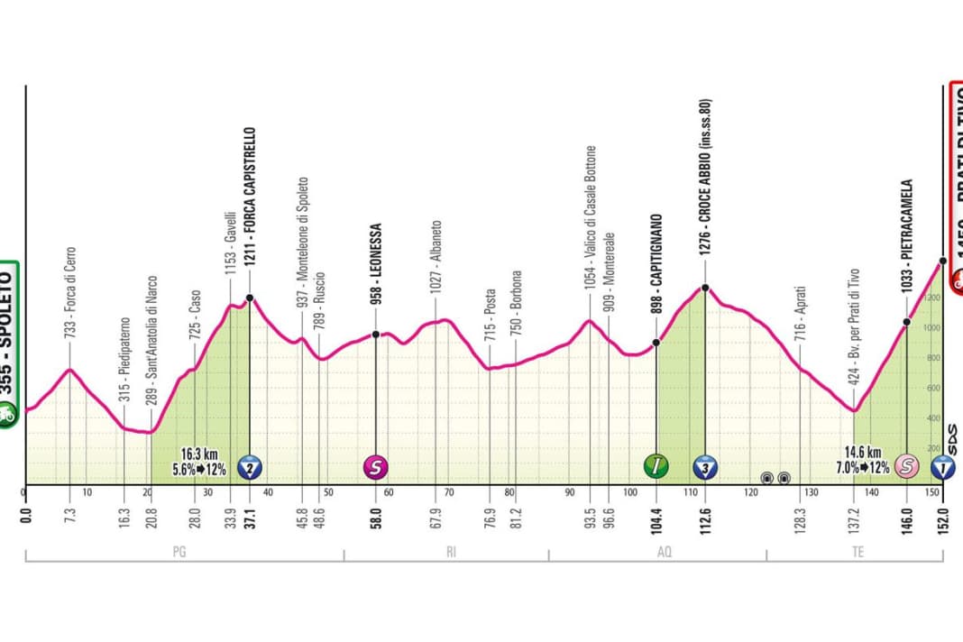 Das Profil der 8. Etappe des Giro d'Italia 2024
