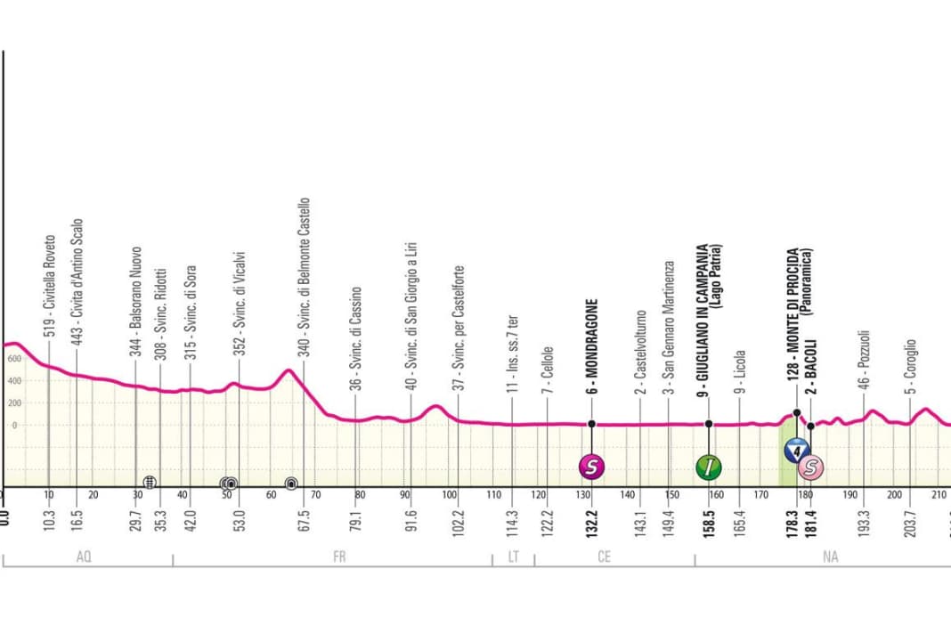 Das Profil der 9. Etappe des Giro d'Italia 2024