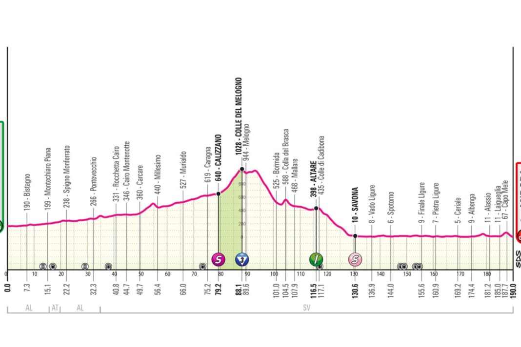 Das Profil der 4. Etappe des Giro d'Italia 2024