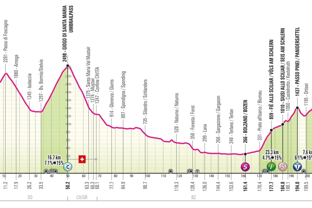 Das neue Höhenprofil der 16. Etappe des Giro d'Italia 2024