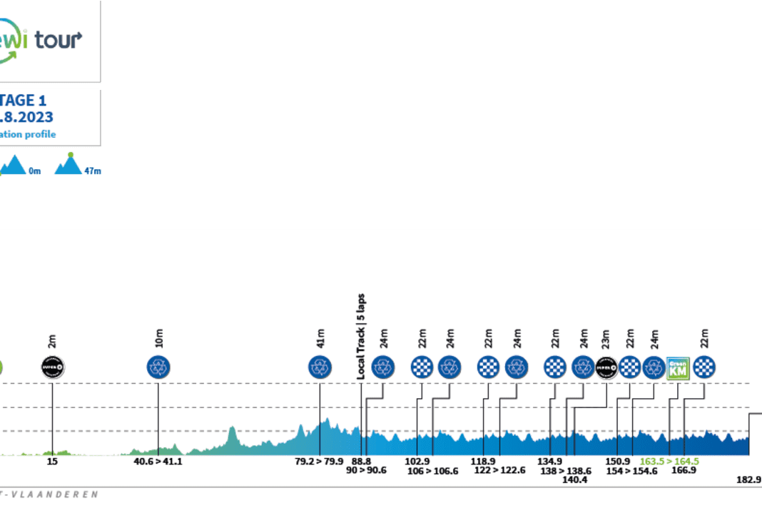 Das Profil der 1. Etappe der Benelux Tour 2023