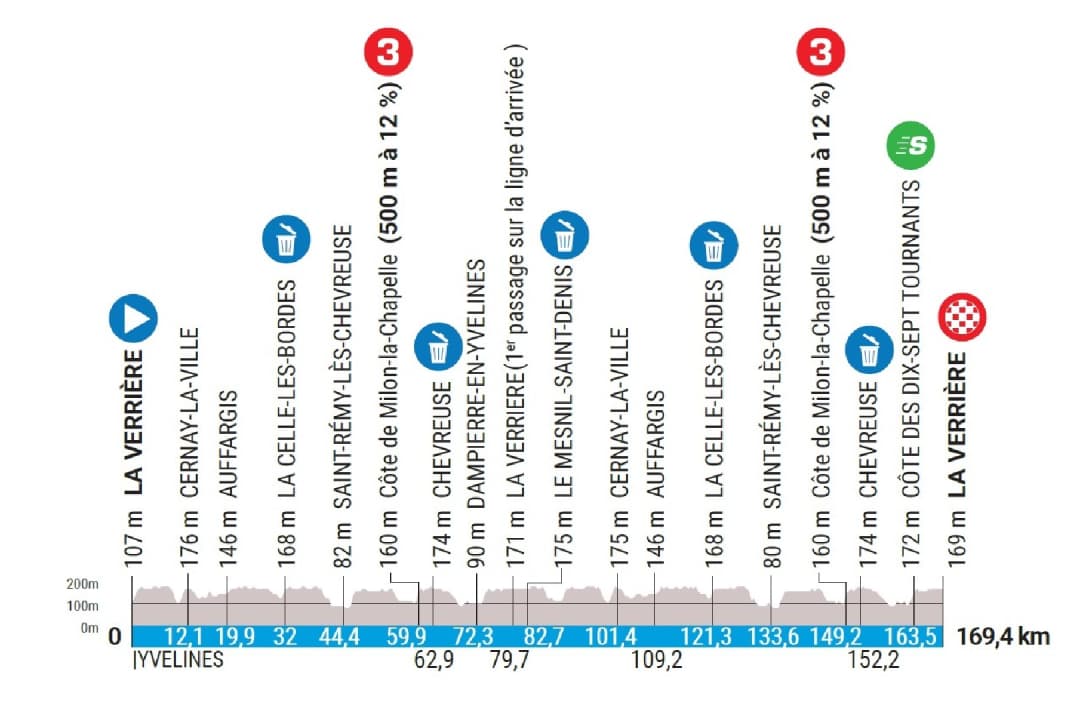 Die Etappen von Paris-Nizza 2023: Etappe 1