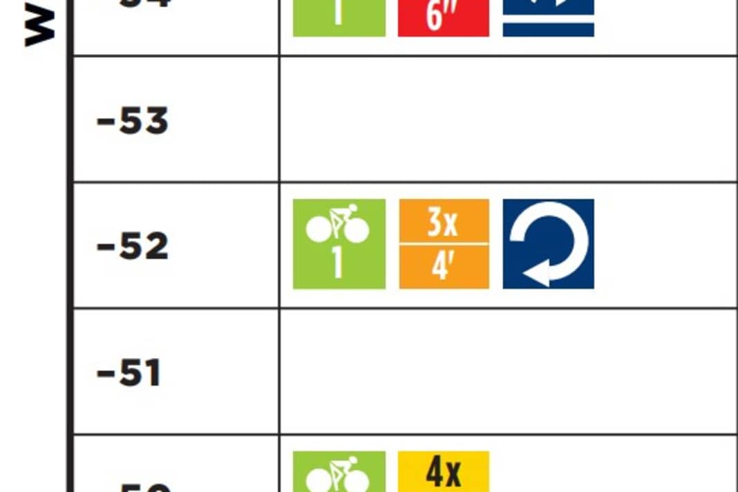 Rennen, Level 1, Woche 1