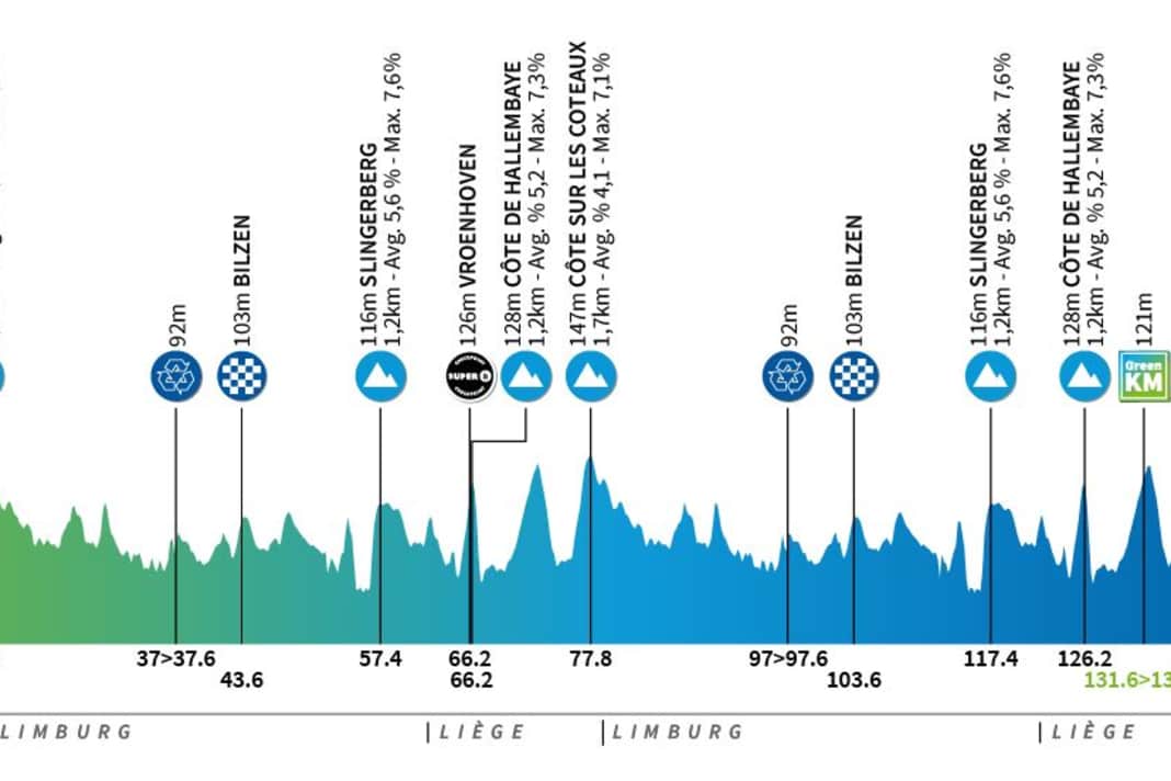 Das Höhenprofil der 1. Etappe der Renewi Tour 2024