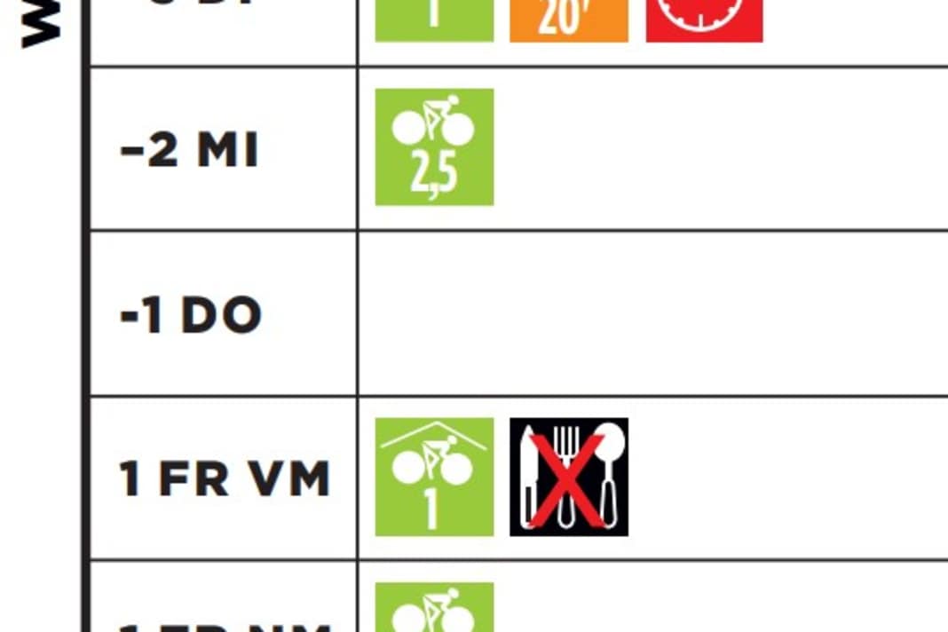 Rennrad-Trainingslager, Plan für zu Hause, Woche 1,  VN = Vormittags / NM = Nachmittags