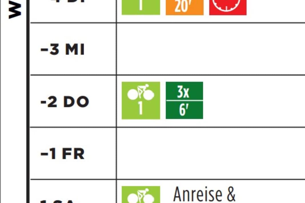 Rennrad-Trainingslager fürs Frühjahr, Woche 1