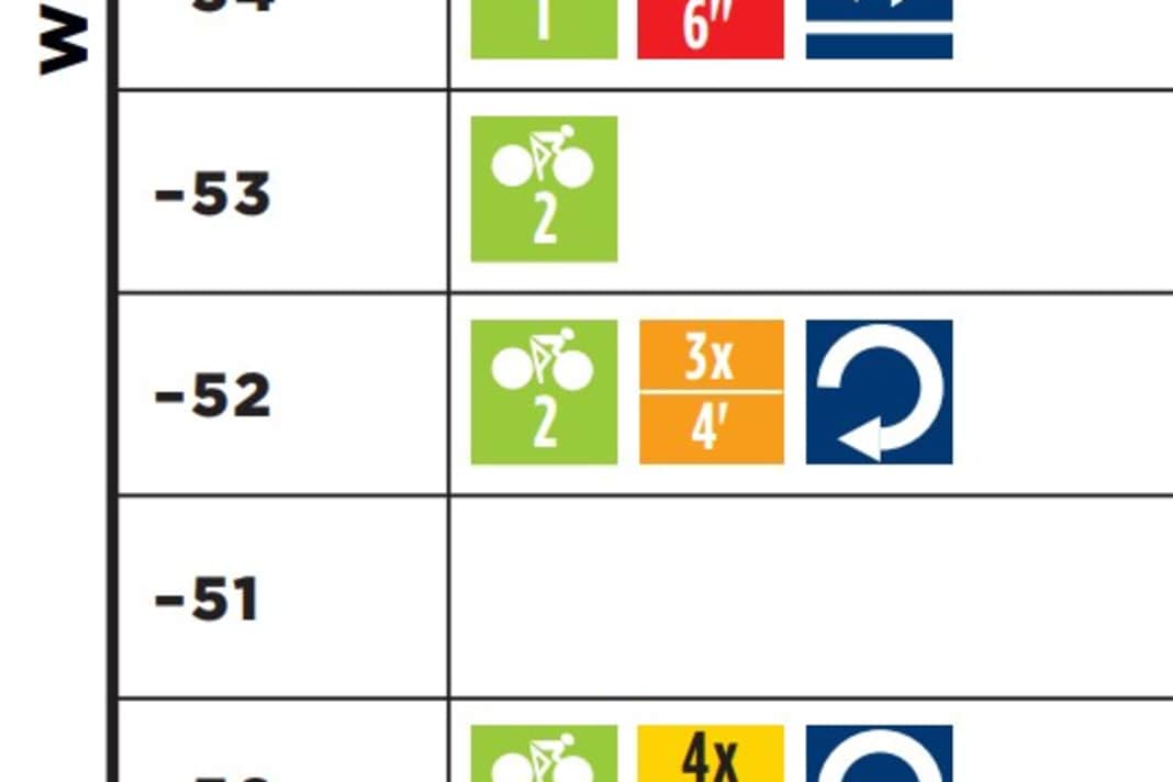 Plan Rennen, Level 2, Woche 1