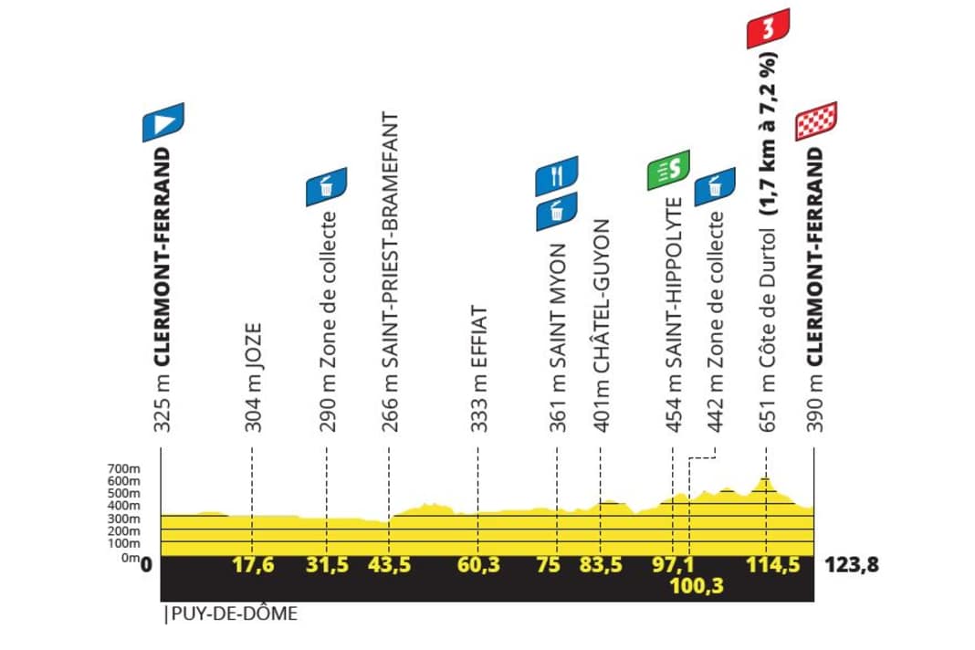 Die Etappen der Tour de France Femmes 2023: Etappe 1