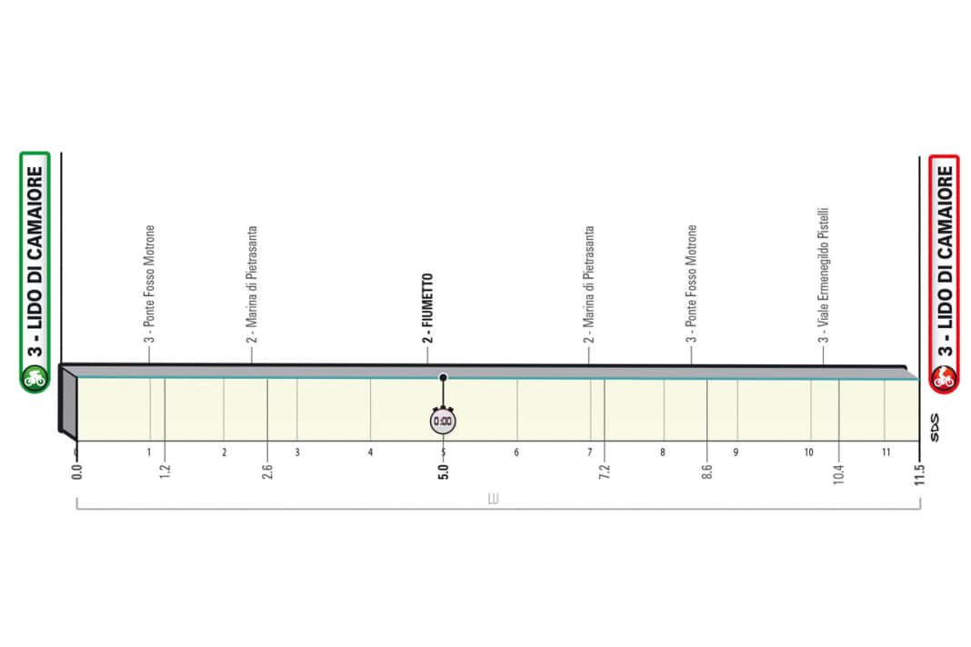 Die Etappen von Tirreno-Adriatico 2023: Etappe 1