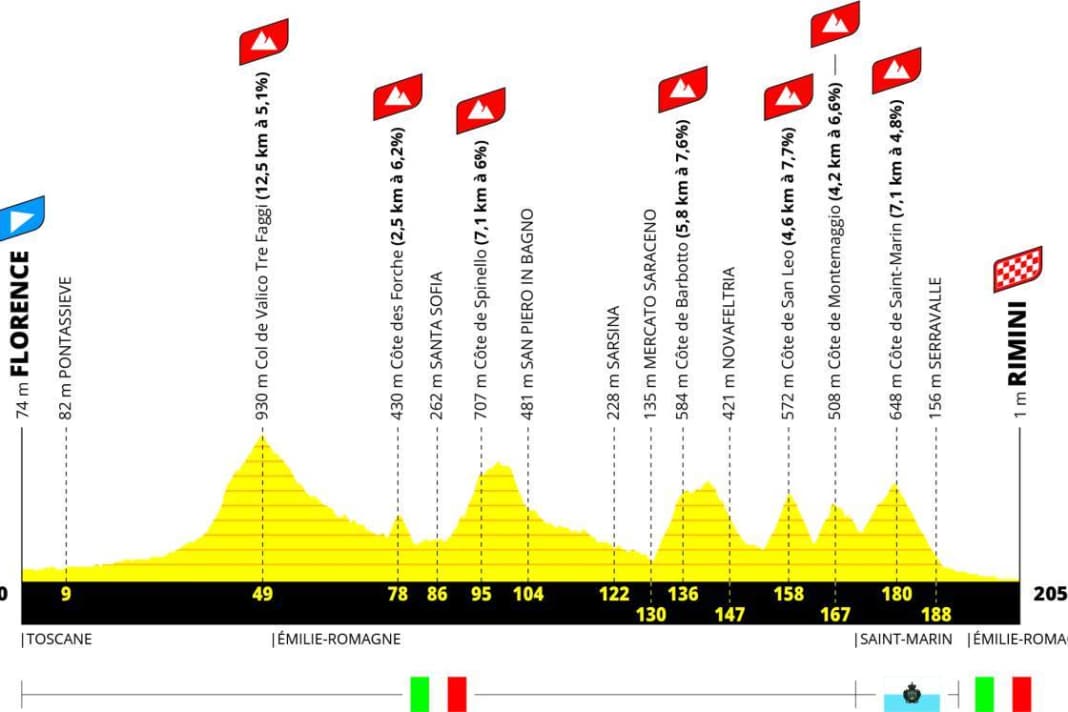 Das Profil der 1. Etappe der Tour de France 2024