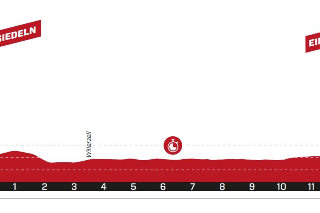 Die Etappen der Tour de Suisse 2023 der Männer: 1. Etappe