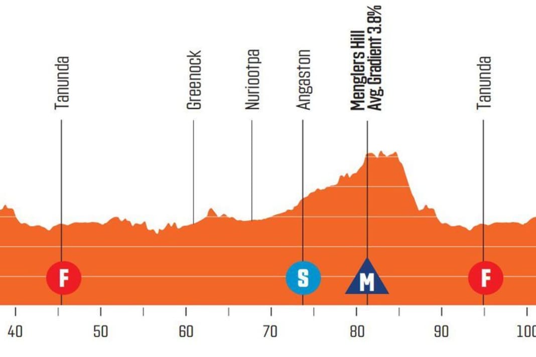 Etappen der Tour Down Under der Männer: 1. Etappe