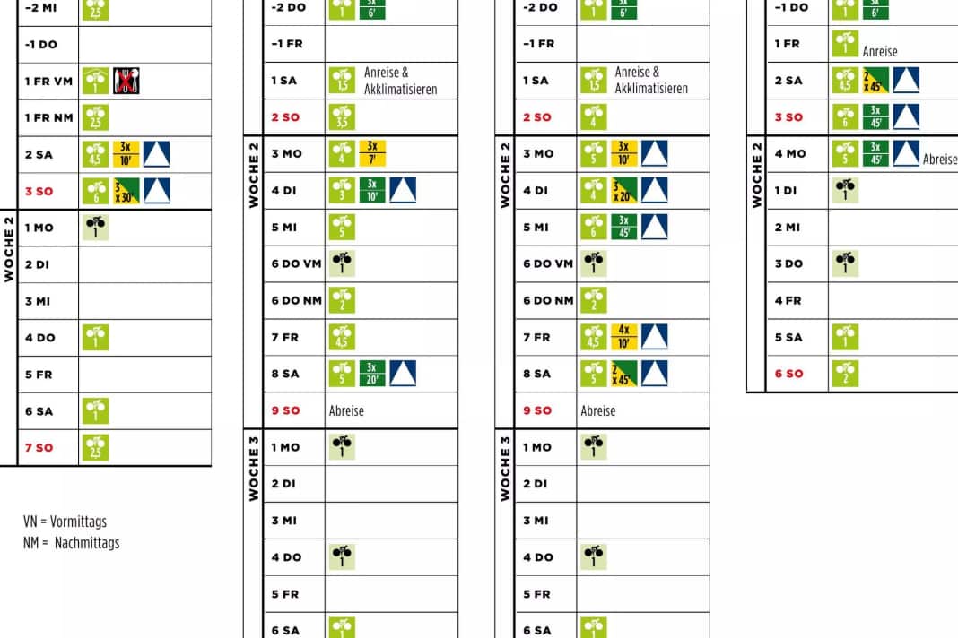 Die Trainingspläne im Überblick