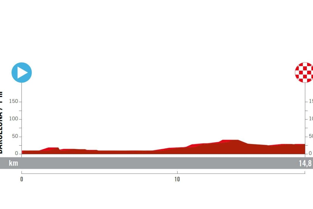 Alle Etappen der Vuelta a Espana 2023: Etappe 1